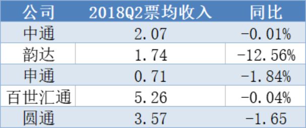 告别野蛮生长 快递企业向头部集中_物流_电商之家