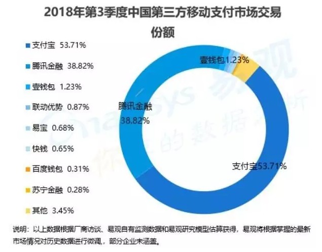 最少影响2000万人！微信改版暗藏一大信号！_行业观察_电商之家