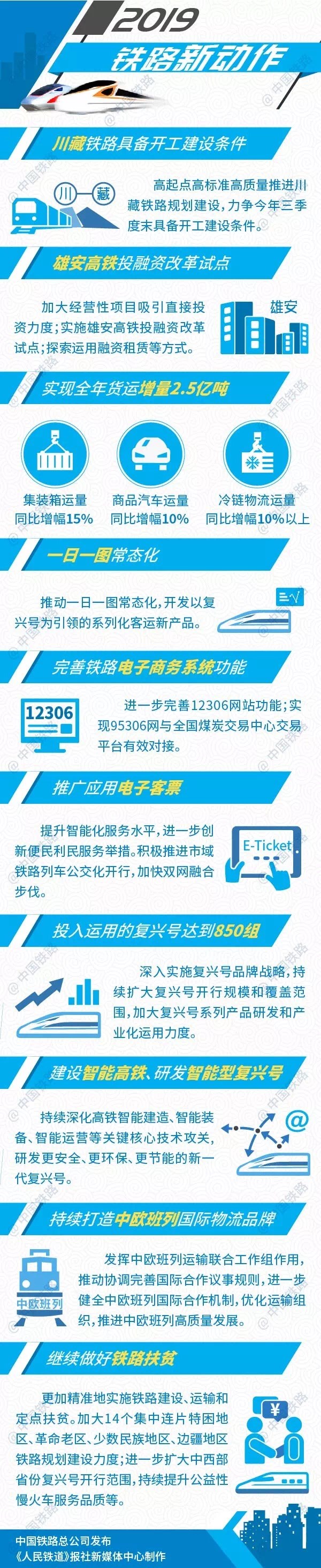 中国铁路2019年新动作:完善12306网站、推广应用电子客票……