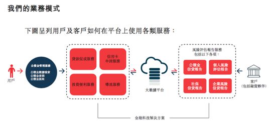 51公积金管家赴港IPO 合规性问题遭政府整改_金融_电商之家