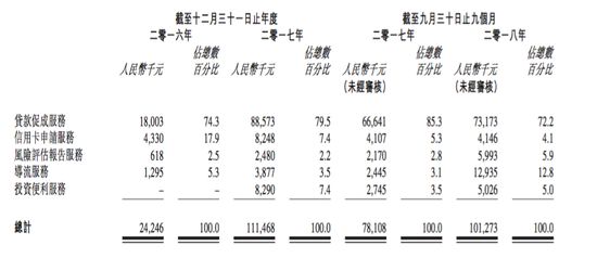 51公积金管家赴港IPO 合规性问题遭政府整改_金融_电商之家