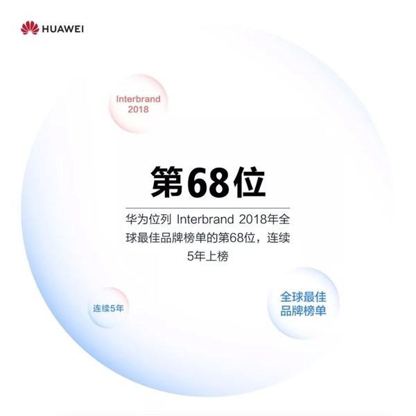 华为2018手机销量公布：突破2亿台/Mate 20创纪录_零售_电商之家