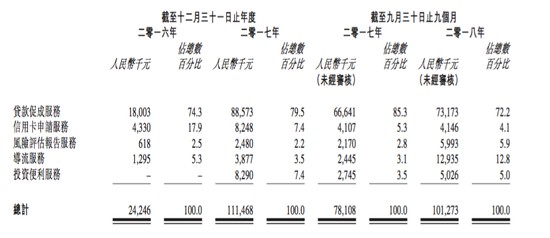 51公积金赴港IPO 违规前科恐成上市绊脚石_金融_电商之家