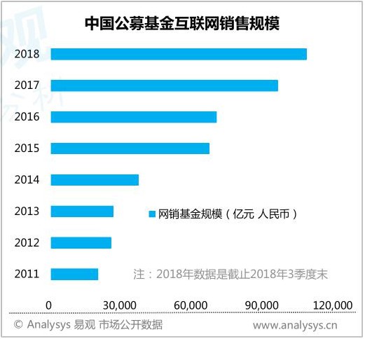 蚂蚁金服：余额宝用户破6亿 基金交易用户超6000万_金融_电商之家