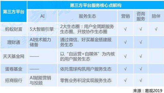 蚂蚁金服：余额宝用户破6亿 基金交易用户超6000万_金融_电商之家