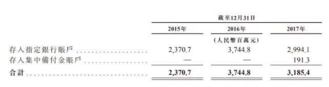 备付金账户取消在即 汇付天下面临盈利困境_金融_电商之家