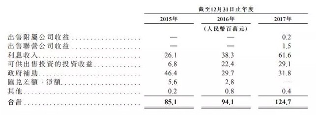 备付金账户取消在即 汇付天下面临盈利困境_金融_电商之家