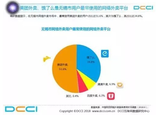 2018年O2O大盘点：外卖行业双雄争霸_O2O_电商之家