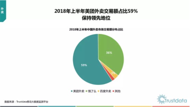 2018年O2O大盘点：外卖行业双雄争霸_O2O_电商之家