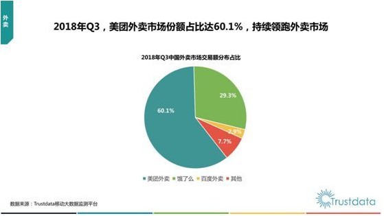 2018年O2O大盘点：外卖行业双雄争霸_O2O_电商之家