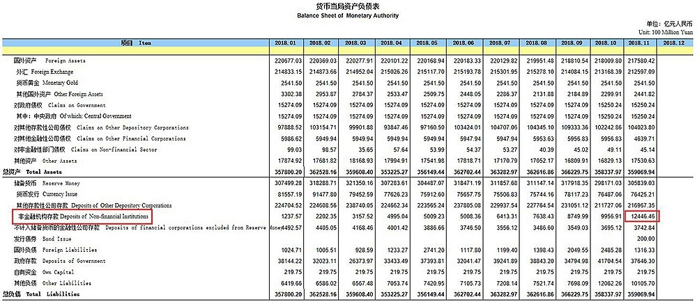 万亿备付金100%交存大限已至 机构躺着赚钱时代终结_金融_电商之家