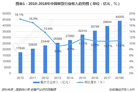 2018年移动支付已成为就餐主流结账方式_金融_电商之家