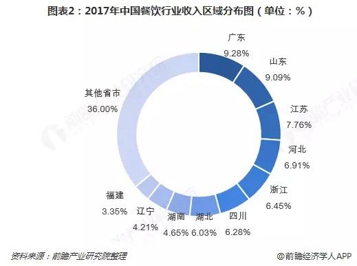 2018年移动支付已成为就餐主流结账方式_金融_电商之家
