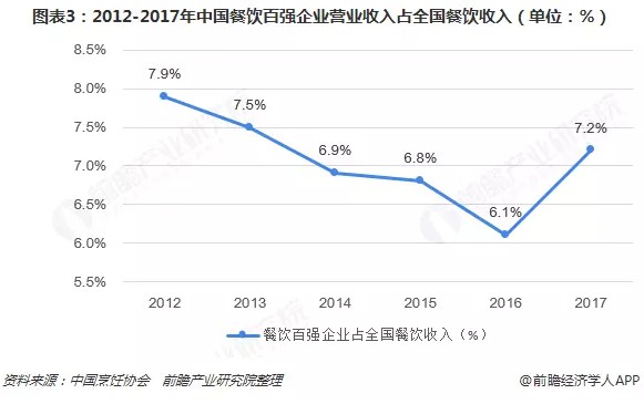2018年移动支付已成为就餐主流结账方式_金融_电商之家