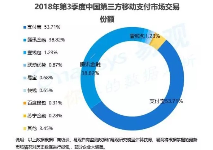 支付宝和微信快顶不住了！这套打法过后，新的移动支付老大诞生？_支付_电商之家