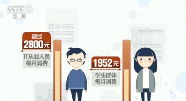 2018移动支付报告：用户规模5.7亿 人均月消费2600元_金融_电商之家