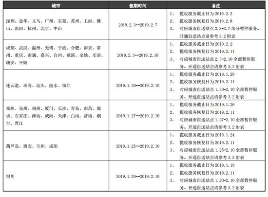 eBay发布橙联物流春节期间运营安排公告_物流_电商之家