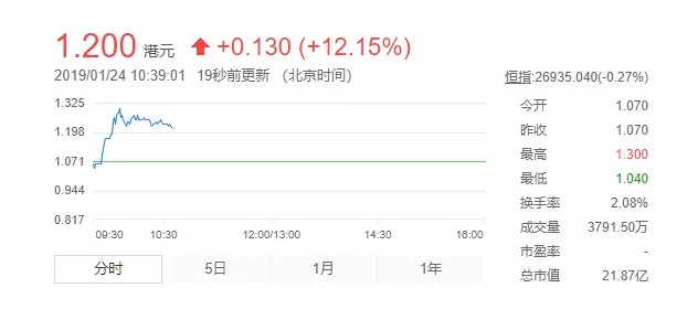 羁押3年多的“赌徒首富”归来，他还能赢回1500亿的航母公司吗？_行业观察_电商之家