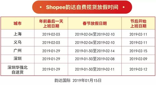 Shopee公布春节期间物流安排_物流_电商之家