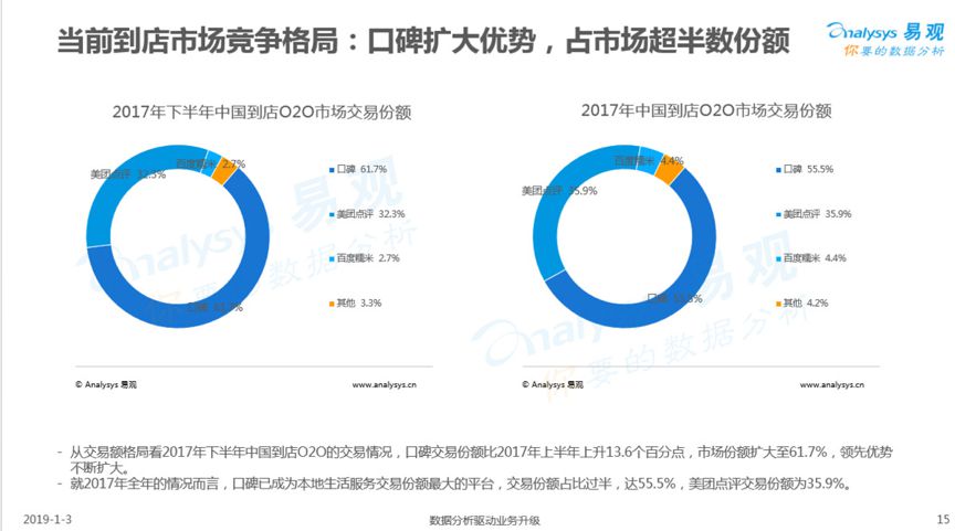 收割B端 美团、口碑加速变现_B2B_电商之家