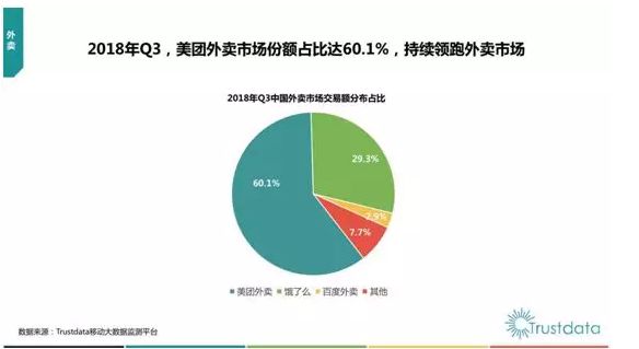 收割B端 美团、口碑加速变现_B2B_电商之家