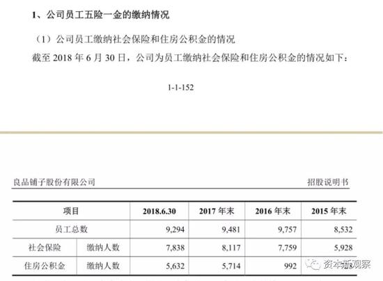 良品铺子15%员工无社保 “自愿放弃”一说被打脸_零售_电商之家