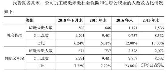 良品铺子15%员工无社保 “自愿放弃”一说被打脸_零售_电商之家
