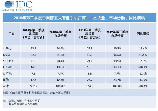 小米深陷困境 雷军如何突围？_零售_电商之家