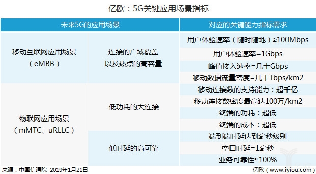 物流行业迎5G战 德邦、G7、菜鸟、京东成为先行者_物流_电商之家