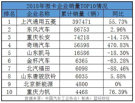 十大部委联合扩大内需 “汽车下乡”将是头号重点_行业观察_电商之家