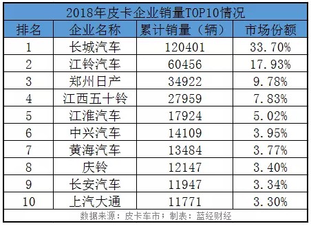 十大部委联合扩大内需 “汽车下乡”将是头号重点_行业观察_电商之家