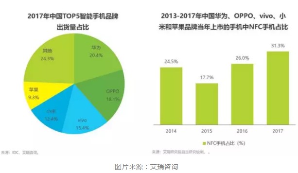 微信突然杀回这个领域，华为、小米们要遭殃？_行业观察_电商之家