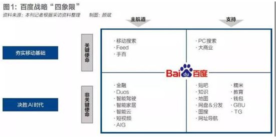 百度推动全员绩效变革 全面“去KPI化”_行业观察_电商之家