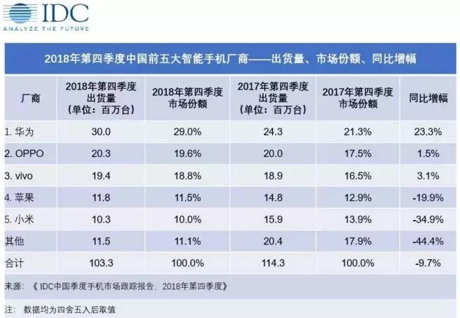 vivo又添猛将，中国手机厂商“二胎”之战全面打响！_行业观察_电商之家