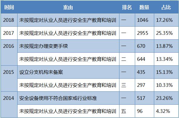 违法必被罚 快递企业安全培训刻不容缓_物流_电商之家