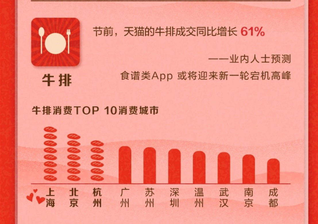 浪漫经济拉动GDP 淘宝天猫发布十大“表白神器”_零售_电商之家