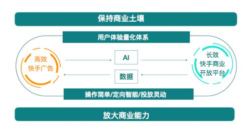 红顶天传媒：2019年快手商业化生态蓝海_行业观察_电商之家