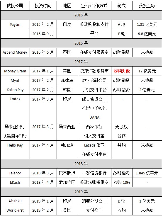 国内国外两开花 蚂蚁金服国际化战略成效显现_金融_电商之家