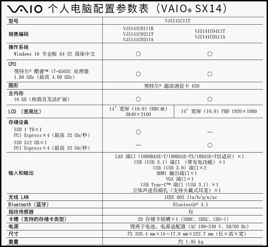 新款VAIO SX14京东预售开启 窄边4K大屏轻至1公斤_行业观察_电商之家