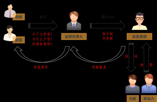 从4个角度，分享跨境大卖解读“亚马逊FBA报告”的高效思路_行业观察_电商之家