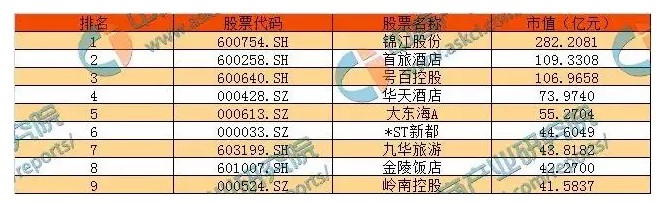 7天、如家慌了！这家酒店每3小时开一家分店，1年攻下全中国_O2O_电商之家