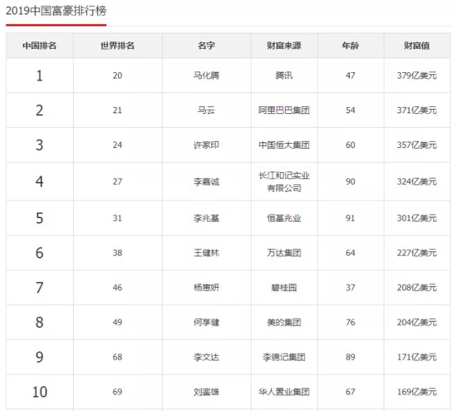 一个卖速溶咖啡的，营收比肩华为，我们每天用的“国产品牌”都是它的！_零售_电商之家