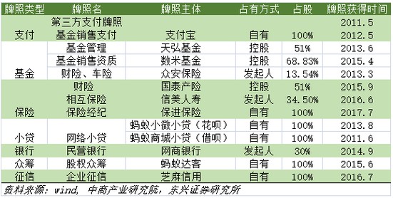 阿里的金融野心 不只支付宝_金融_电商之家