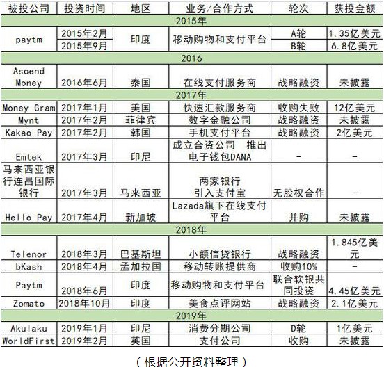 阿里的金融野心 不只支付宝_金融_电商之家