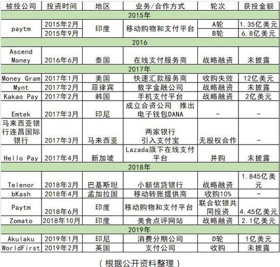 阿里的金融野心 不只支付宝_金融_电商之家