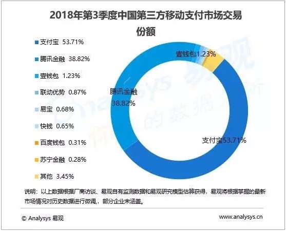 灯火阑珊处的百度支付_金融_电商之家