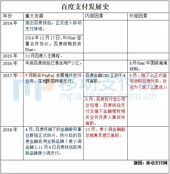 灯火阑珊处的百度支付_金融_电商之家