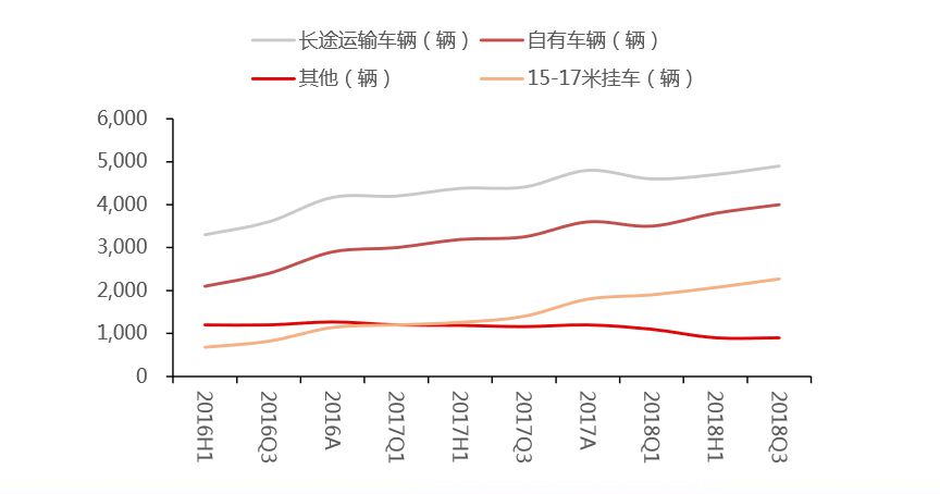 中通：距顺丰仅一步之遥_物流_电商之家