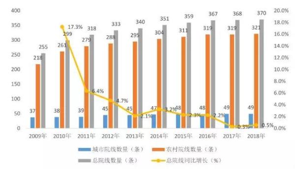 央视财经调查：电影票房蹭蹭涨 知名影院却关门？_行业观察_电商之家