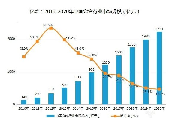 宠物用品品牌TOUCHDOG获Pre-A轮数千万融资，继续扩充品类_B2B_电商之家